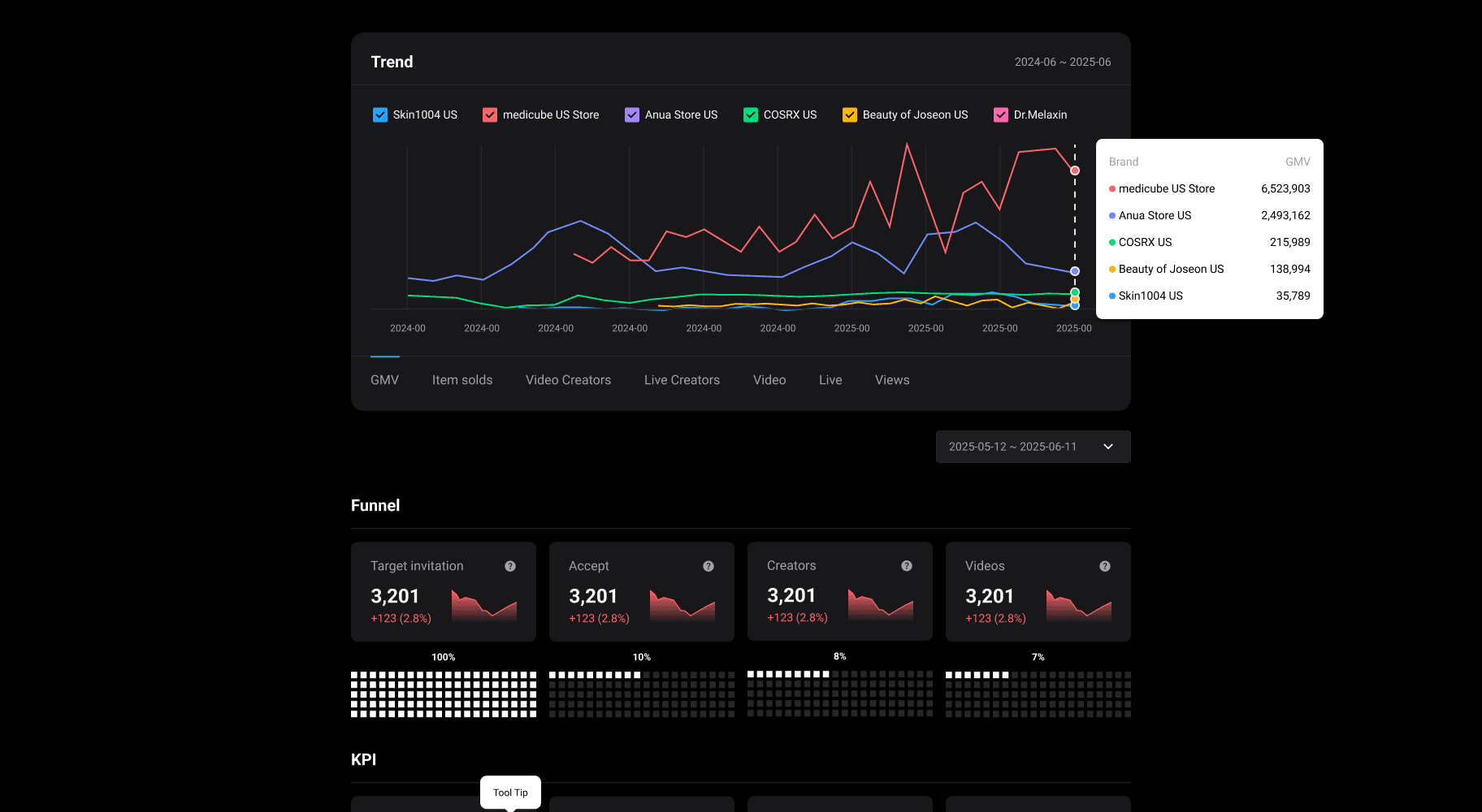 Budget Optimization Agent. Optimizes and recommends.